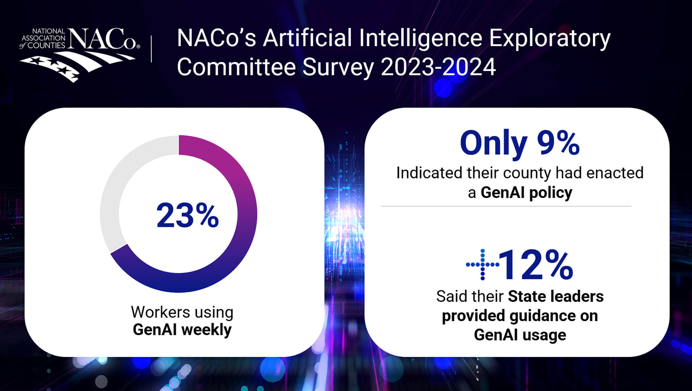 NACo's Artificial Intelligence Exploratory Committee Survey 2023-2024